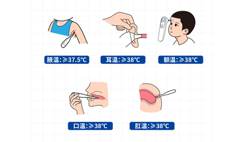 腋溫、口溫、肛溫、額溫、耳溫……怎么測才準？